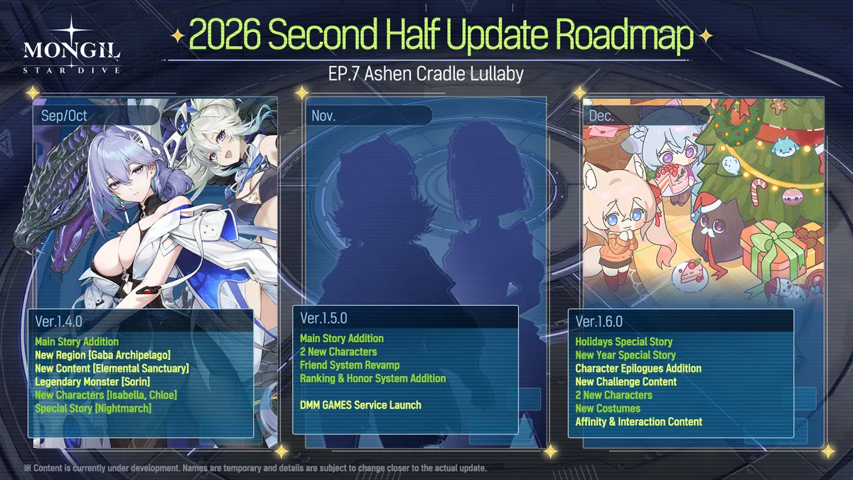 Mongil: Star Dive roadmap slide listing Ver.1.4.0 for Sep/Oct, Ver.1.5.0 for November and Ver.1.6.0 for December