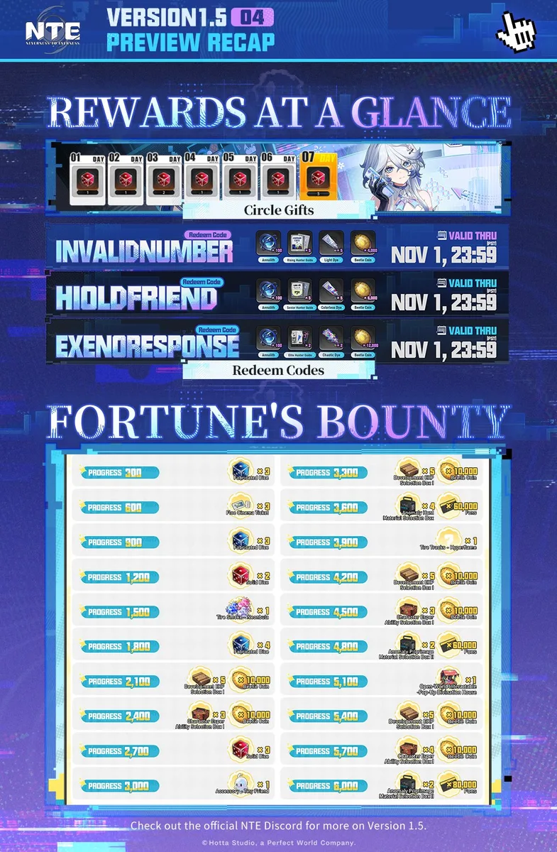 Version 1.5 rewards: Circle Gifts, redeem codes and Fortune’s Bounty