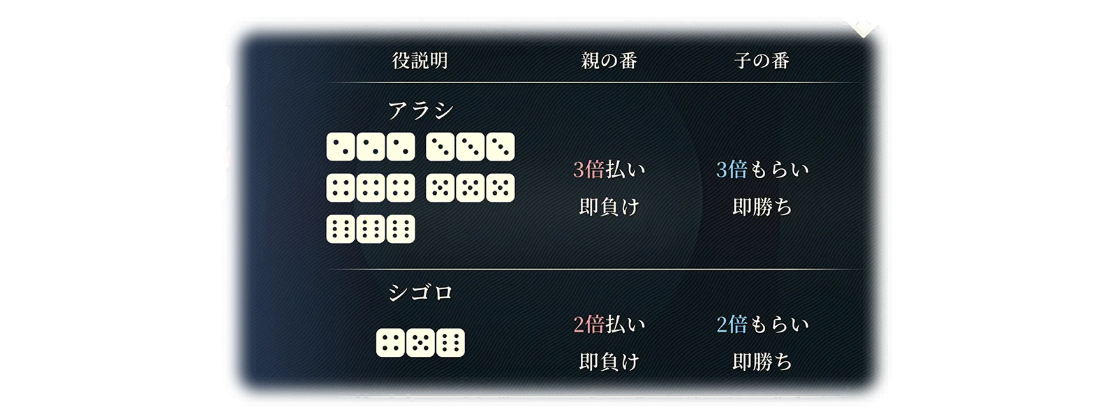 Tavern 5