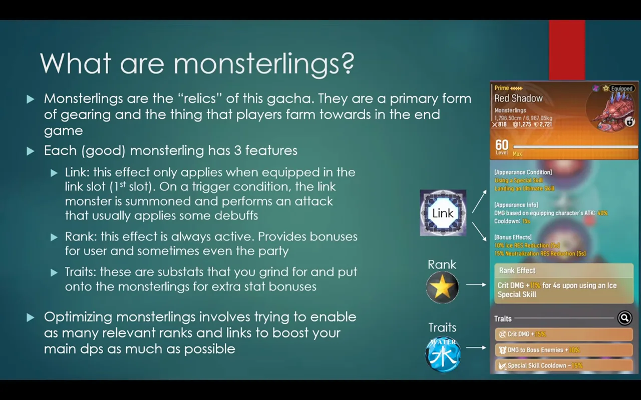 A monsterling card broken down into its Link, Rank, and Traits sections.