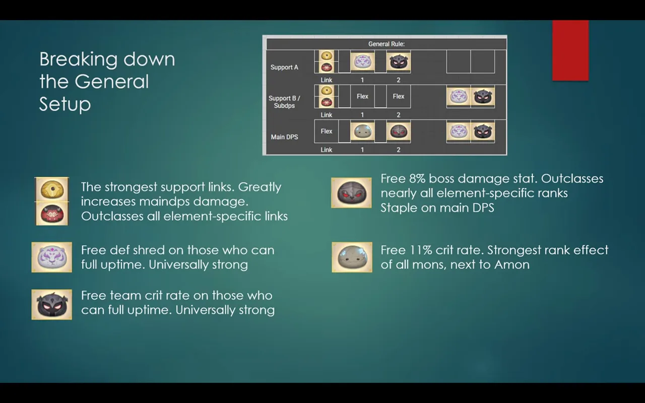General support and DPS monsterling setup, showing the strongest universal links and rank effects.